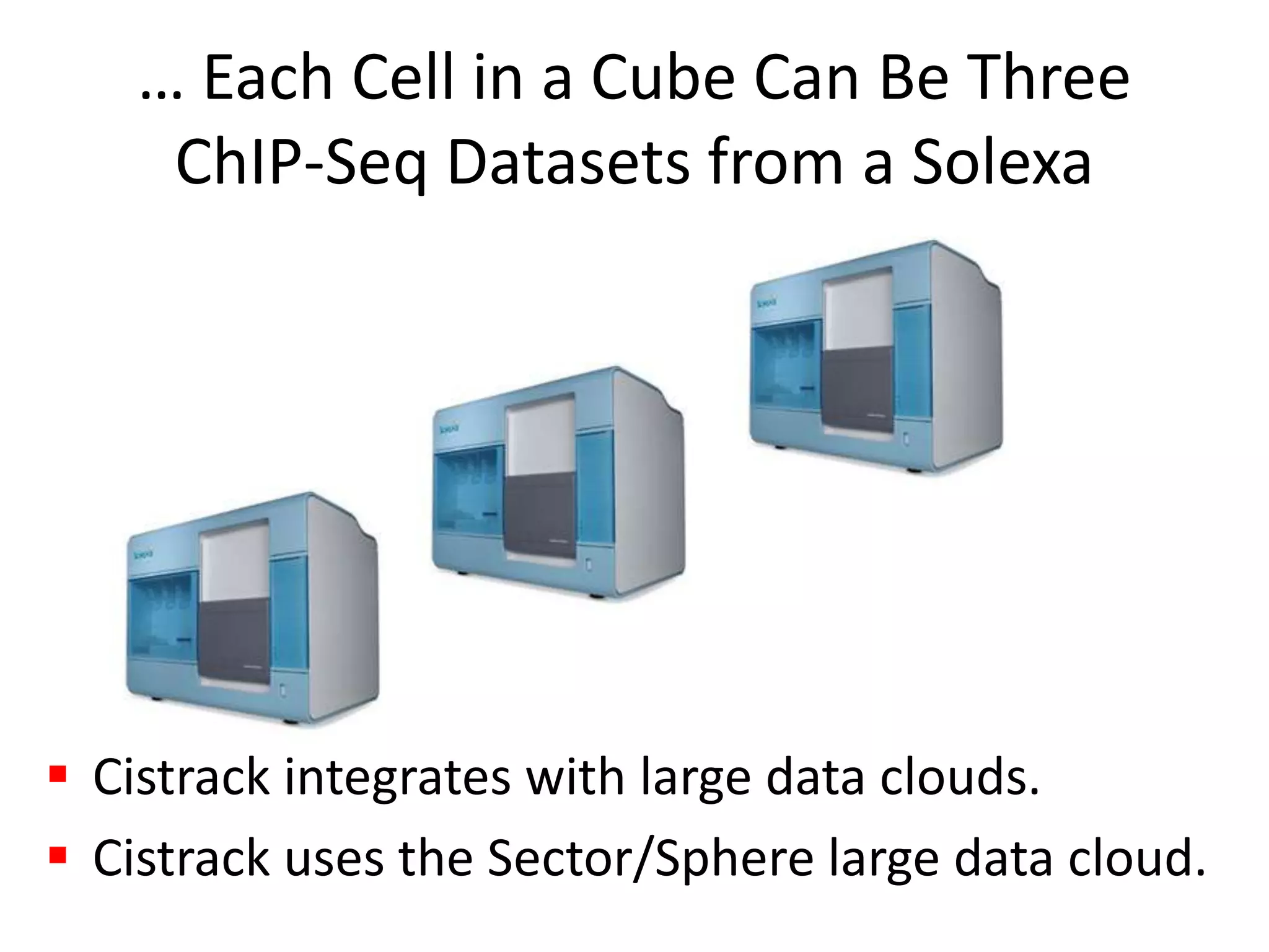 … Each Cell in a Cube Can Be Three ChIP-Seq Datasets from a SolexaCistrack integrates with large data clouds.Cistrack uses the Sector/Sphere large data cloud.