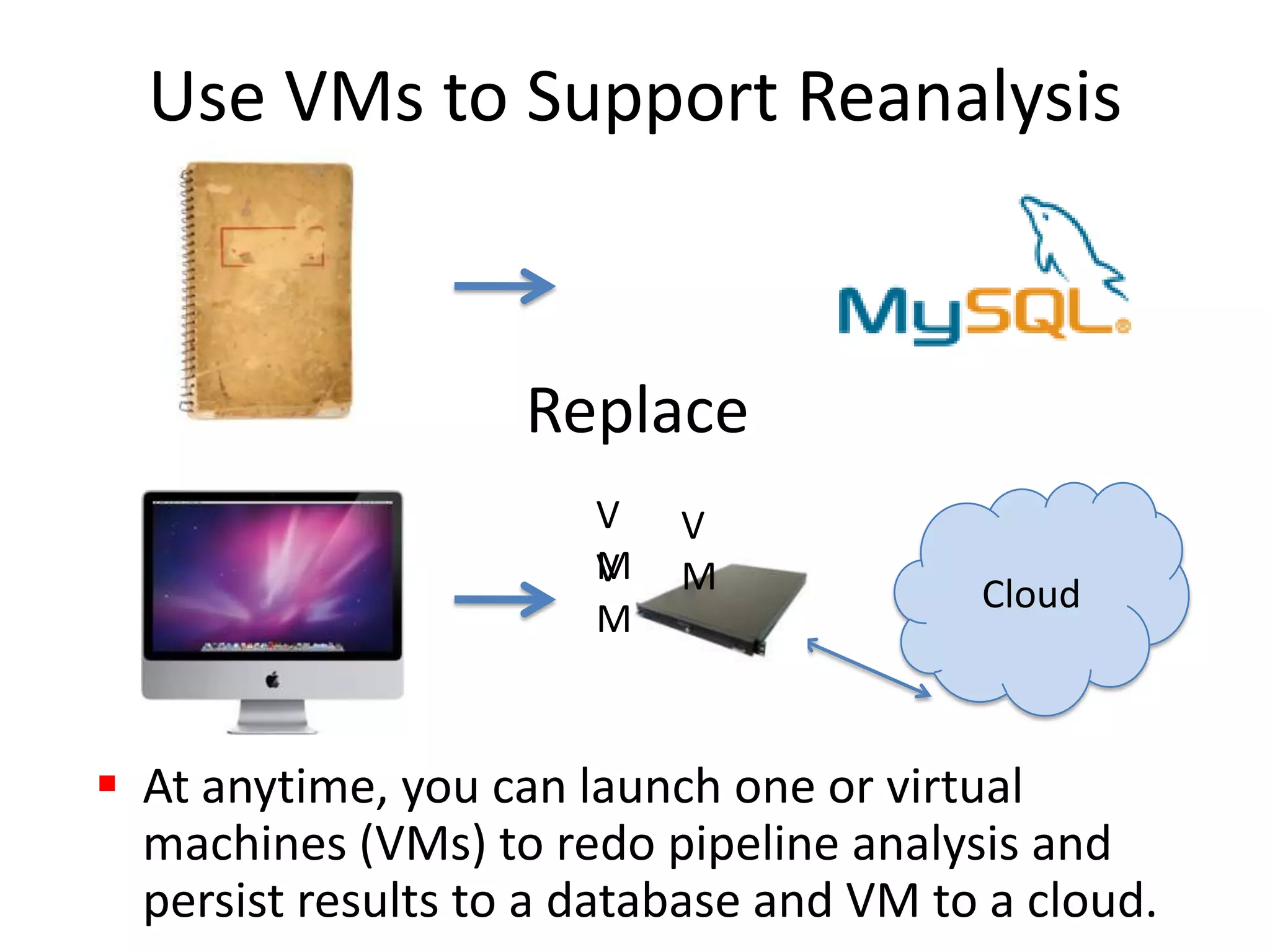 Use VMs to Support ReanalysisReplaceCloudVMVMVMAt anytime, you can launch one or virtual machines (VMs) to redo pipeline analysis and persist results to a database and VM to a cloud.