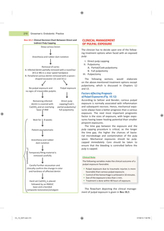 Ch_10_GEP.indd 210 07/08/14 7:46 PM
Deep carious lesion
Anesthesia and rubber dam isolation
Removal of caries
A. Infected dentin partially removed with a round bur
(# 6 or #8) in a slow−speed handpiece
B. Peripheral carious dentin removed with a spoon−
shaped excavator (31 and 33 L)
No pulpal exposure and Pulpal exposure
no signs of irreversible pulpitis
Remaining infected Direct pulp
dentin is covered with capping/Cvek’s
Ca(OH)2 and an overlying partial pulpotomy/
base of IRM full pulpotomy
Wait for 3−8 weeks
Patient asymptomatic
Anesthesia and rubber
dam isolation
Temporary filling material is
removed carefully
Careful further excavation and
clinically confirm the change in color
and hardness of affected dentin
Hard set Ca(OH)2 is placed
followed by an RMGIC
base and a bonded
composite restoration/amalgam
Grossman’s Endodontic Practice
Box 10.2 Clinical Decision Chart Between Direct and
Indirect Pulp Capping
CLINICAL MANAGEMENT
OF PULPAL EXPOSURE
The clinician has to decide upon one of the follow-
ing treatment options when faced with an exposed
pulp:
I. Direct pulp capping
II. Pulpotomy
A. Partial/Cvek pulpotomy
B. Full pulpotomy
III. Pulpectomy
The following sections would elaborate
on the above-mentioned treatment options except
pulpectomy, which is discussed in Chapters 12
and 13.
Factors Affecting Prognosis
of Pulpal Exposures (Fig. 10.12)
According to Seltzer and Bender, carious pulpal
exposure is normally associated with inflammation
and subsequent necrosis. Hence, mechanical expo-
sures always have a better prognosis than a carious
exposure. The next most important prognostic
factor is the sizes of exposure, with larger expo-
sures having lower healing potential than smaller
pinpoint exposures.
The time gap between the exposure and the
pulp capping procedure is critical, as the longer
the time gap, the higher the chances of bacte-
rial microleakage and contamination of the pulp
space. Mechanical exposures should be pulp-
capped immediately. Care should be taken to
ensure that the bleeding is controlled before the
pulp is capped.
The flowchart depicting the clinical manage-
ment of pulpal exposure is given in Box 10.3.
210
Clinical Note
The following variables make the clinical outcome of a
pulpal exposure favorable:
 Pulpal exposure due to traumatic injuries is more
favorable than carious pulpal exposure.
 Control of the hemorrhage is achieved in 10 minutes.
 Size of the exposure is less than 1 mm.
 Treatment is done within 48 hours of exposure.
2
nd
appointment
 