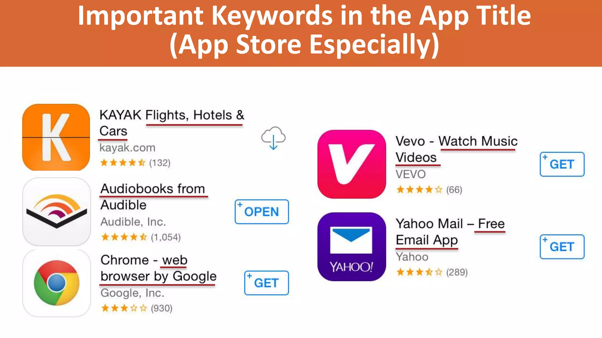 Important Keywords in the App Title
(App Store Especially)
 