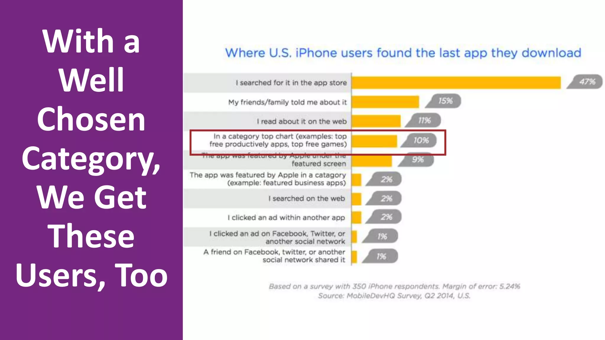With a
Well
Chosen
Category,
We Get
These
Users, Too
 