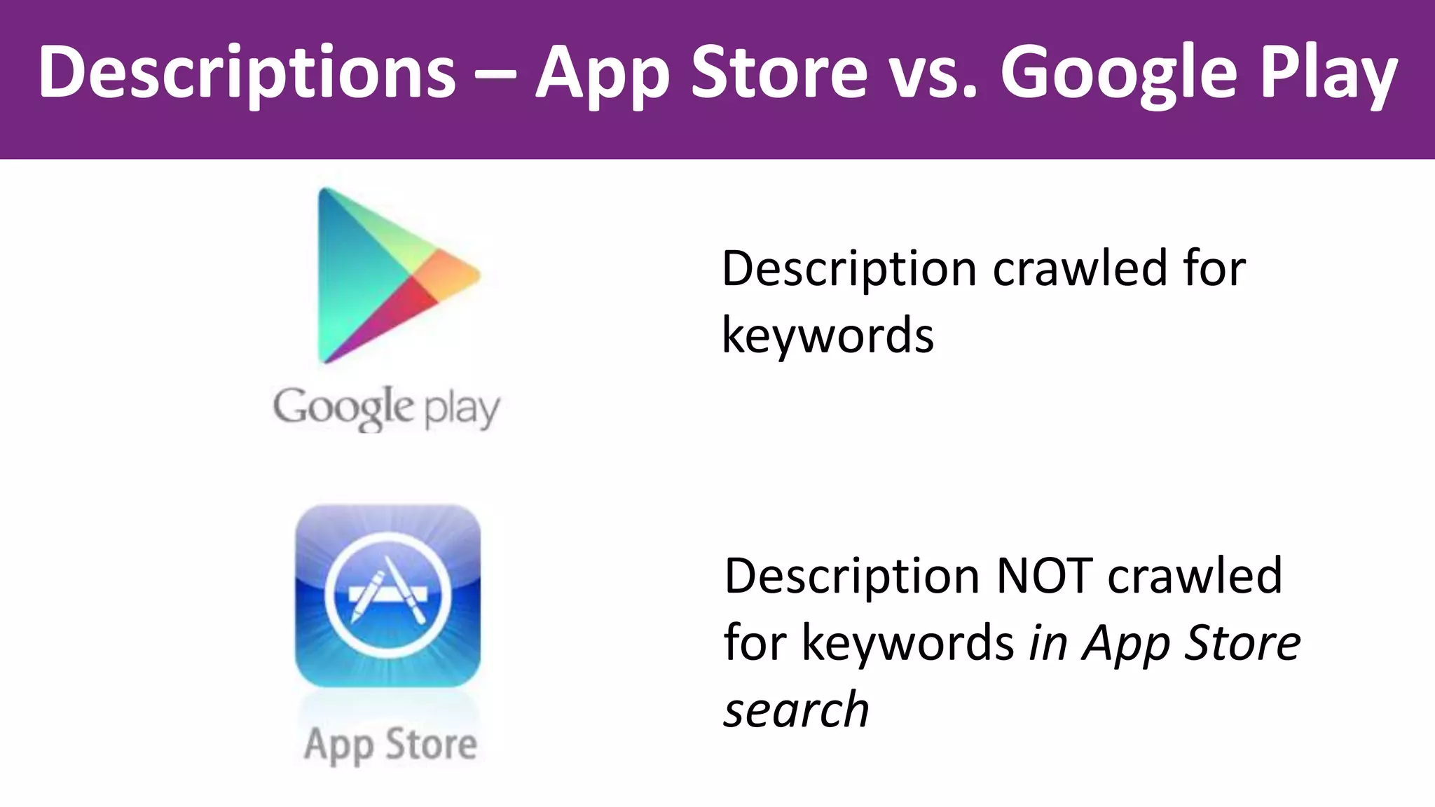 Description crawled for
keywords
Description NOT crawled
for keywords in App Store
search
Descriptions – App Store vs. Google Play
 
