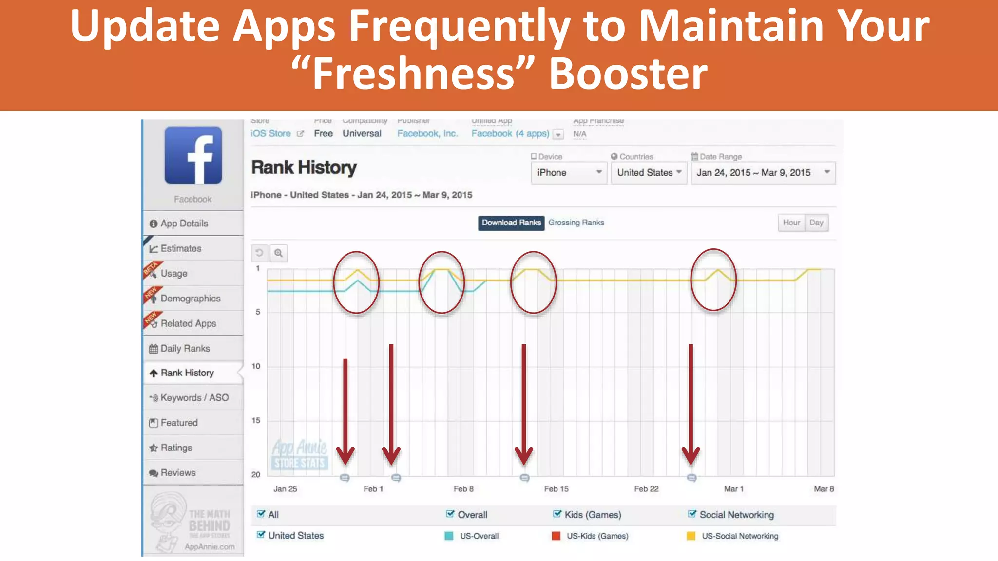 Update Apps Frequently to Maintain Your
“Freshness” Booster
 