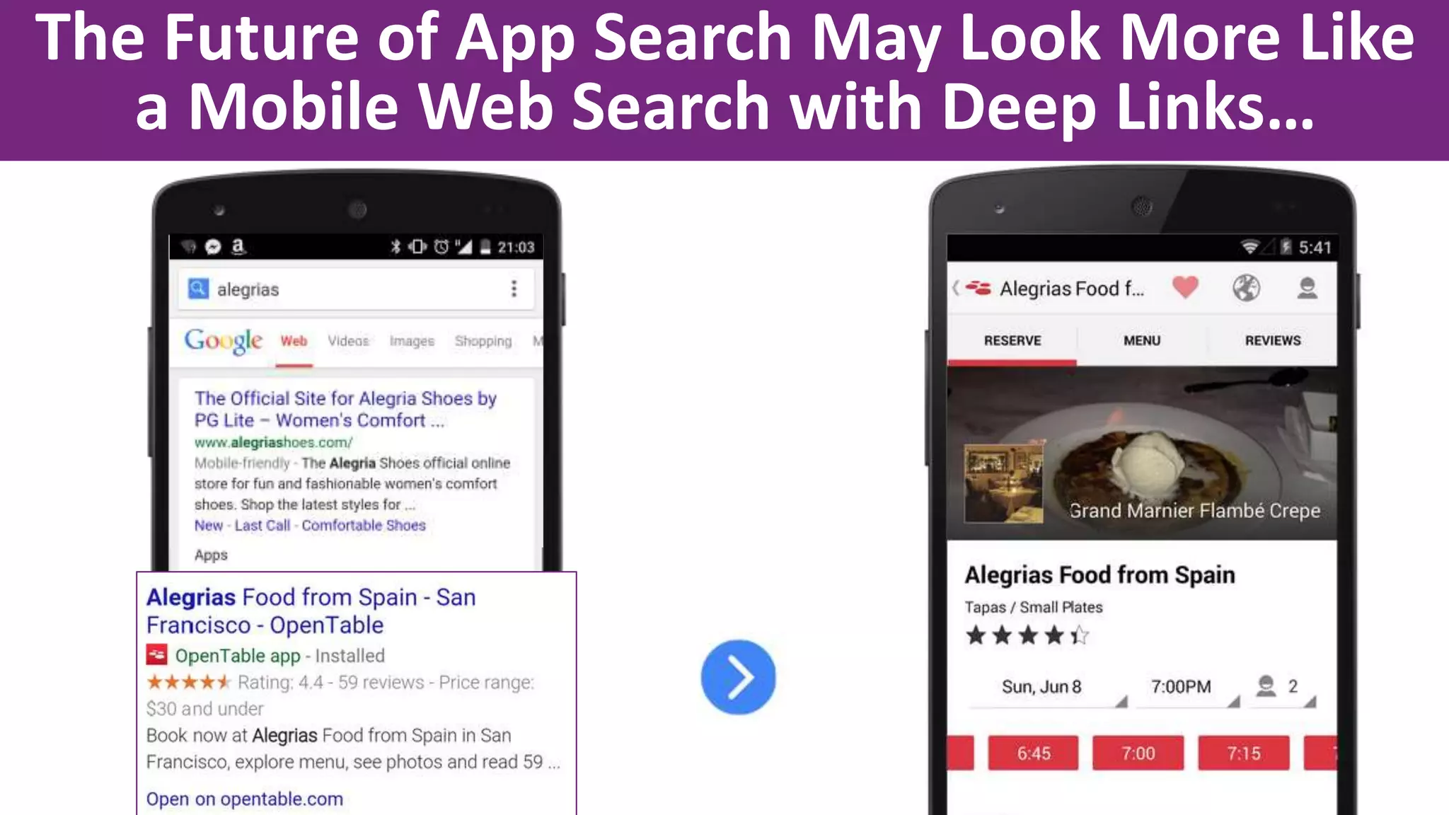 The Future of App Search May Look More Like
a Mobile Web Search with Deep Links…
 