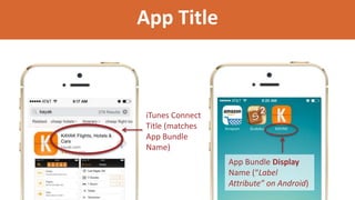 App Title
App Bundle Display
Name (“Label
Attribute” on Android)
iTunes Connect
Title (matches
App Bundle
Name)
 