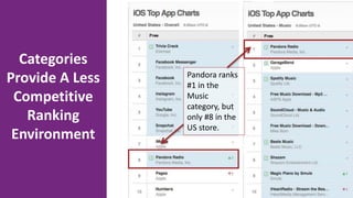 Pandora ranks
#1 in the
Music
category, but
only #8 in the
US store.
Categories
Provide A Less
Competitive
Ranking
Environment
 