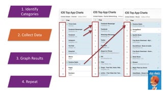 1. Identify
Categories
2. Collect Data
3. Graph Results
4. Repeat
 