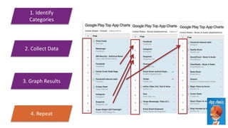 1. Identify
Categories
2. Collect Data
3. Graph Results
4. Repeat
 