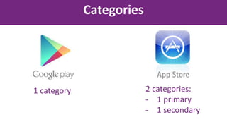 Categories
1 category 2 categories:
- 1 primary
- 1 secondary
 