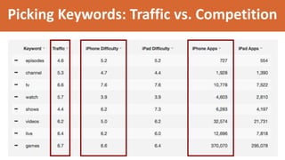 Picking Keywords: Traffic vs. Competition
 