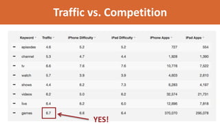 Traffic vs. Competition
YES!
 