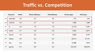 Traffic vs. Competition
 
