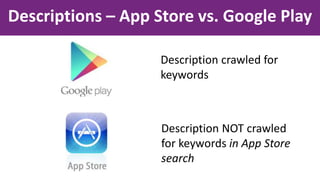 Description crawled for
keywords
Description NOT crawled
for keywords in App Store
search
Descriptions – App Store vs. Google Play
 