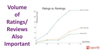 Volume
of
Ratings/
Reviews
Also
Important
 