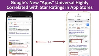 Google’s New “Apps” Universal Highly
Correlated with Star Ratings in App Stores
3.5 +
 