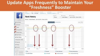 Update Apps Frequently to Maintain Your
“Freshness” Booster
 