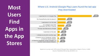 Most Users Find Apps in the App StoresMost
Users
Find
Apps in
the App
Stores
 