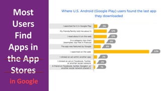 Most
Users
Find
Apps in
the App
Stores
in Google
 