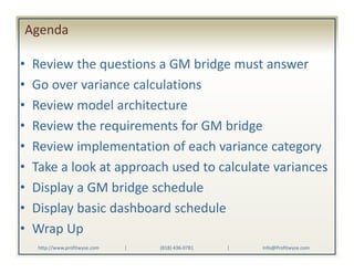 Variance Bridge Generating Effective Gross Margin Analysis | PDF