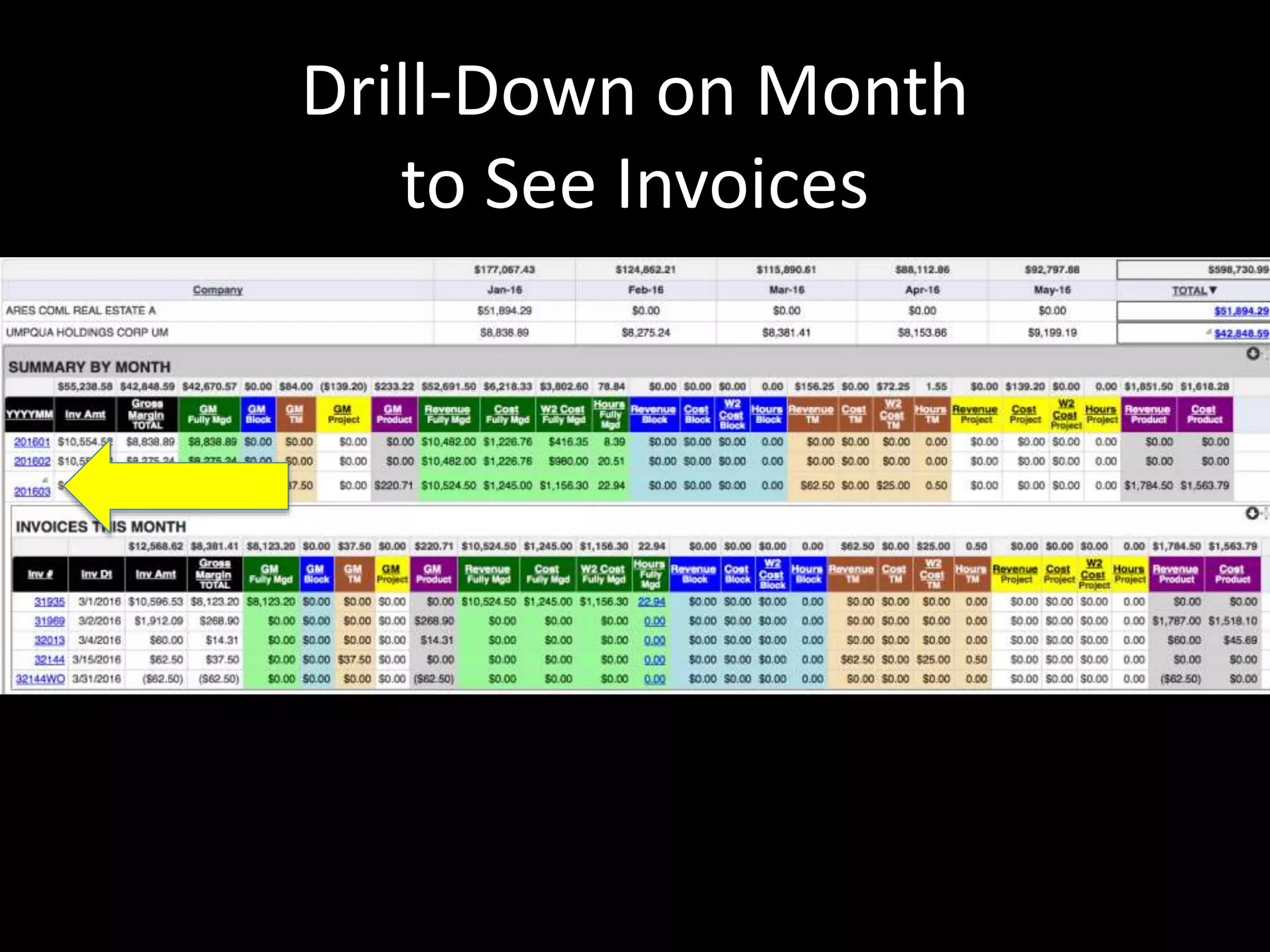 Drill-Down on Month
to See Invoices
 