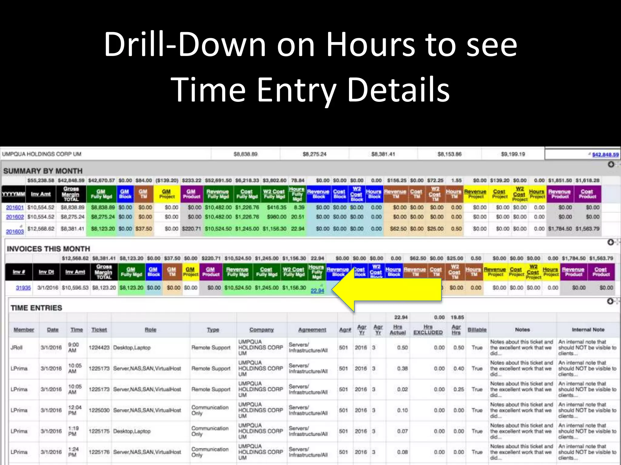 Drill-Down on Hours to see
Time Entry Details
 