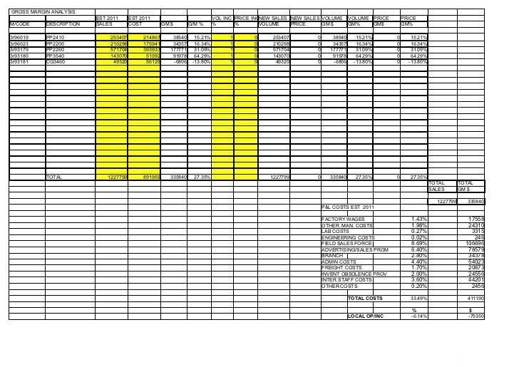 profit margin excel template