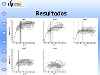 Resultados
 