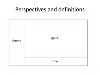Perspectives and definitions
space
time
theme
 