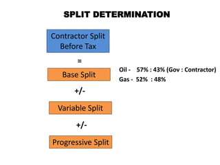 Tax Split Control File Gross split psc rev sampe purba | PPTX