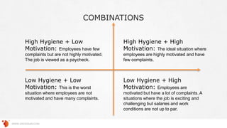 COMBINATIONS
WWW.GROSSUM.COM
High Hygiene + High
Motivation: The ideal situation where
employees are highly motivated and have
few complaints.
Low Hygiene + High
Motivation: Employees are
motivated but have a lot of complaints. A
situations where the job is exciting and
challenging but salaries and work
conditions are not up to par.
Low Hygiene + Low
Motivation: This is the worst
situation where employees are not
motivated and have many complaints.
High Hygiene + Low
Motivation: Employees have few
complaints but are not highly motivated.
The job is viewed as a paycheck.
 
