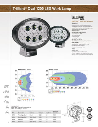 25+ Grote Tail Light Wiring Diagram