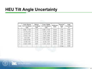HEU Tilt Angle Uncertainty


              Center Bottom       Bottom       Center Middle                  Reported     An...