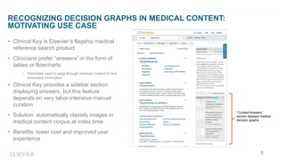 RECOGNIZING DECISION GRAPHS IN MEDICAL CONTENT:
SOLUTION
• Perfect fit for transfer learning approach
• Input to the class...
