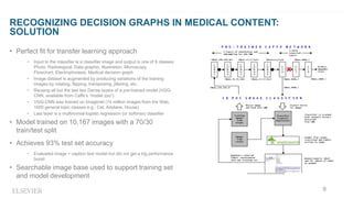 • Total concepts = 540,632
• 100+ person years of clinical
expert knowledge
H-GRAPH KNOWLEDGE
GRAPH
 