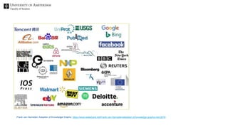 Faculty of Science
Frank van Harmelen Adoption of Knowledge Graphs: https://www.slideshare.net/Frank.van.Harmelen/adoption-of-knowledge-graphs-mid-2019
 