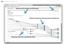Faculty of Science
Select one of the activities in the PROV graph
Entities and Activities are sized according to information ﬂow
Missing type information is automatically inferred
Embed the generated visualisation in your own webpage
 