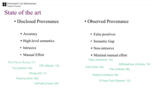Faculty of Science
State of the art
• Disclosed Provenance
+ Accuracy
+ High-level semantics
• Intrusive
• Manual Effort
• Observed Provenance
• False positives
• Semantic Gap
+ Non-intrusive
+ Minimal manual effort
CPL (Macko ‘12)
Trio (Widom ‘09)
Wings (Gil ‘11)
Taverna (Oinn ‘06)
VisTrails (Fraire ‘06)
ES3 (Frew ‘08)
Trec (Vahdat ‘98)
PASSv2 (Holland ‘08)
DTrace Tool (Gessiou ‘12)
ProvChain (Liang ’17)
Titian (Interlandi ‘15)
DiffDataFlow (Chothia ‘16)
 