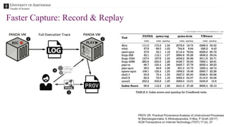 Faculty of Science
Faster Capture: Record & Replay
PROV 2R: Practical Provenance Analysis of Unstructured Processes
M Stamatogiannakis, E Athanasopoulos, H Bos, P Groth (2017)
ACM Transactions on Internet Technology (TOIT) 17 (4), 37
 