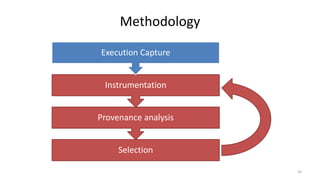 Methodology
Selection
Provenance analysis
Instrumentation
Execution Capture
24
 
