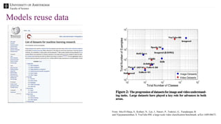 Faculty of Science
Models reuse data
From: Abu-El-Haija, S., Kothari, N., Lee, J., Natsev, P., Toderici, G., Varadarajan, B.
and Vijayanarasimhan, S. YouTube-8M: a large-scale video classification benchmark. arXiv:1609.08675.
 