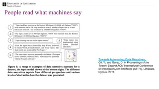 Faculty of Science
People read what machines say
Towards Automating Data Narratives.
Gil, Y.; and Garijo, D. In Proceedings of the
Twenty-Second ACM International Conference
on Intelligent User Interfaces (IUI-17), Limassol,
Cyprus, 2017.
 