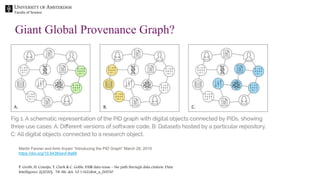 Faculty of Science
Giant Global Provenance Graph?
Martin Fenner and Amir Aryani “Introducing the PID Graph” March 28, 2019
https://doi.org/10.5438/jwvf-8a66
P. Groth, H. Cousijn, T. Clark & C. Goble. FAIR data reuse – the path through data citation. Data
Intelligence 2(2020), 78–86. doi: 10.1162/dint_a_00030
 