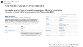 Faculty of Science
Knowledge Graphs for Integration
A knowledge graph is "graph structured knowledge bases (KBs) which store factual
information in form of relationships between entities" (Nickel et al. 2015).
Nickel, M., Murphy, K., Tresp, V., & Gabrilovich, E. (2015). A Review
of Relational Machine Learning for Knowledge Graphs, 1–18.
 