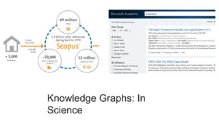 Knowledge Graphs: In
Science
 