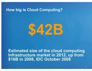How big is Cloud Computing?




          $42B
Estimated size of the cloud computing
Infrastructure market in 2012, up from
$16B in 2008, IDC October 2008
                                         4
 