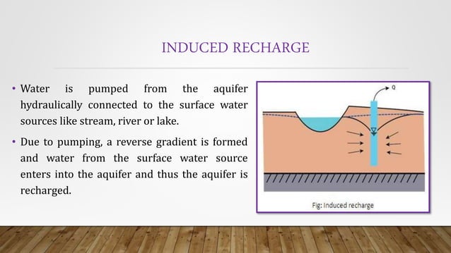 Groundwater recharge techniques | PPTX | Geology | Science