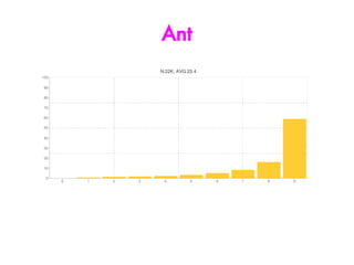 Ant
 