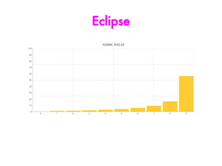 Eclipse
 
