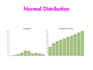 Normal Distribution
 