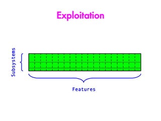 Subsystems
             Exploitation




                Features
 